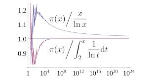 The 10 Hardest Math Problems That Were