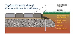 Paving Stone Installation Guide Oregon