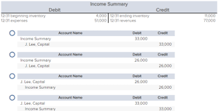 Credit Accounting Flashcards