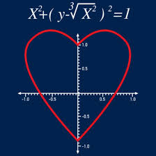 Love Math Heart X Axis Y Axis Graph