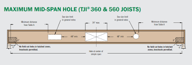 allowable holes guide