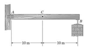the beam supports a uniform dead load