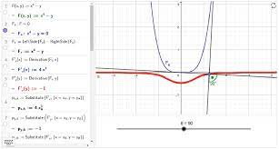 Graph Given By The Quartic Equation