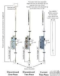 Gu Ferco Multipoint Lock In A Pella Door