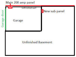 Installing A Sub Panel In Basement From