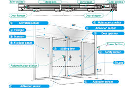 Nabco Automatic Door