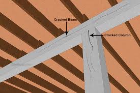 Basement Beams Guide How To Replace