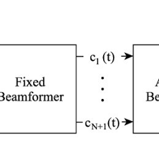 adaptive diffeial microphone arrays