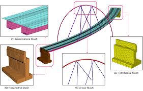 basic finite element mesh explained