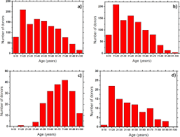 Covid 19 Biomarkers In Human Breath