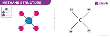 Methane Ch4 Definition Structure