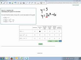 Classifying The Graph Of A Function