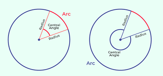 Arc Definition Angle Formula