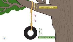 Tension Physics Definition Formula