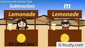 Algebraic Expression Definition