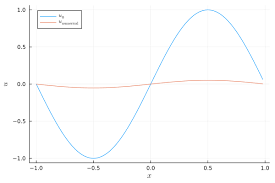 Linear Advection Diffusion Equation