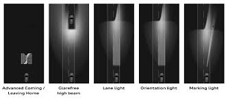 adaptive driving beam headlamp systems