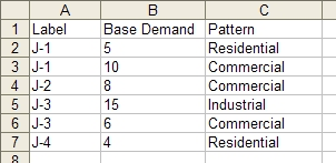 importing demands from a spreadsheet