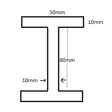 if the yield strength of the material