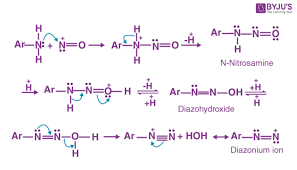 Diazotization Reaction Mechanism