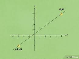 Calculate Slope And Intercepts