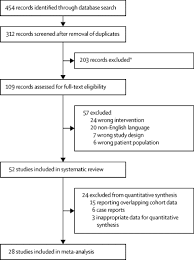 gamma knife radiosurgery for uveal