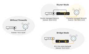 firewalla transpa bridge mode