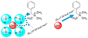 Quaternary Ammonium