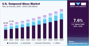 Tempered Glass Market Size Share