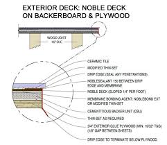 How To Tile Over A Wood Deck Building