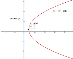 Find An Equation Of The Parabola With