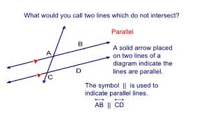 Geometry Chapter 3 Parallel Lines