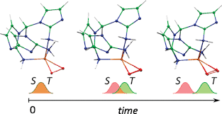 Transmission Coefficients For Chemical