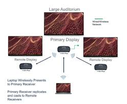 screenbeam 1100 plus wireless display