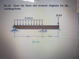 solved f6 14 draw the shear and moment