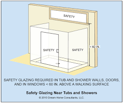 Safety Glazing Keep Broken Glass