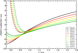 Nuclear Dimers