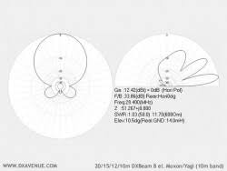 8 el 20 15 12 10m moxon yagi