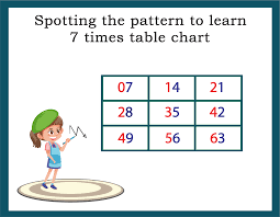 10 free 7 times table chart worksheets