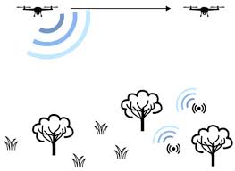 Uav Assisted Wireless Sensor Networks