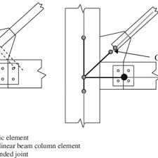 brace to beam column connection