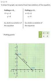 Variables Maths Linear Equations