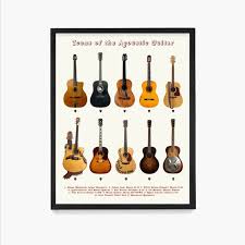 Guitar Poster Icons Of The Acoustic