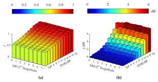 functional delay and sum beamforming