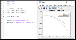 Chapter 6 Graphing In Matlab A Guide