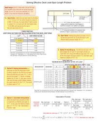 right sizing deck beams jlc