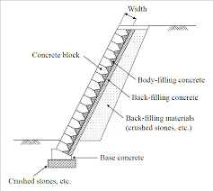 Research Outline Public Works