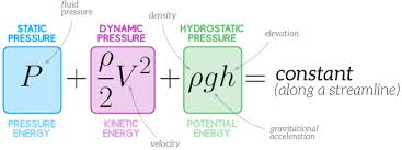 Bernoulli Equation