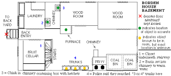 House Charts Lizzie Andrew Borden