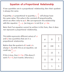 Comparing Relationships With Equations